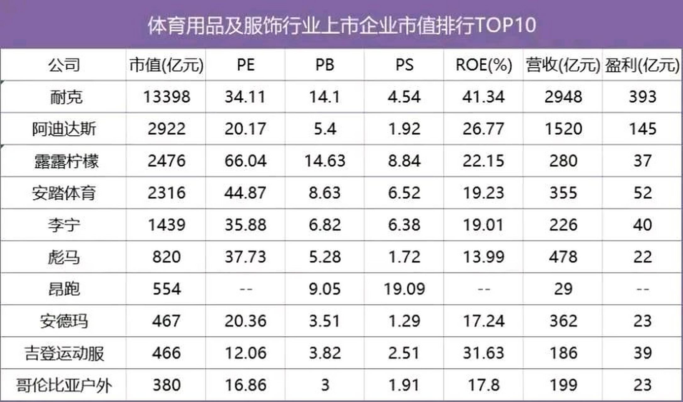 体育品牌:耐克与阿迪达斯的市场份额之争 体育品牌:耐克与阿迪达斯的市场份额之争