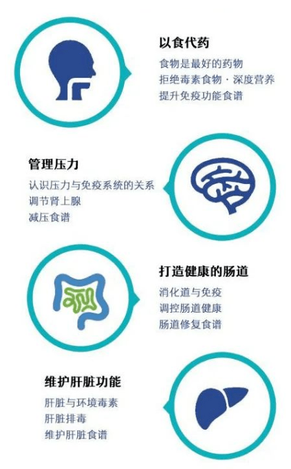 关于体育与免疫力：运动如何增强身体免疫力？的信息