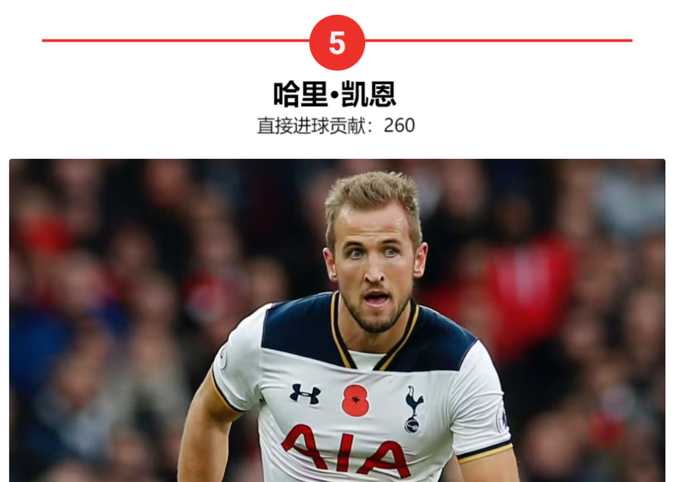 关于英超历史进球纪录，凯恩能否超越希勒？的信息