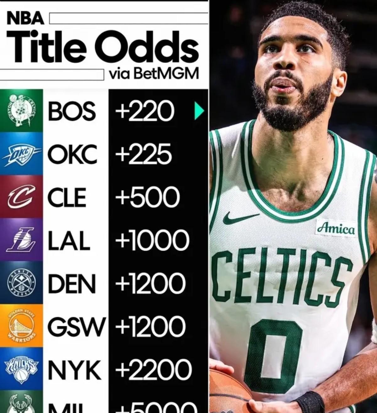 包含雷霆新赛季黑马表现，年轻阵容未来可期？的词条